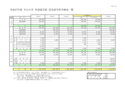 英米語学科 - 目白大学