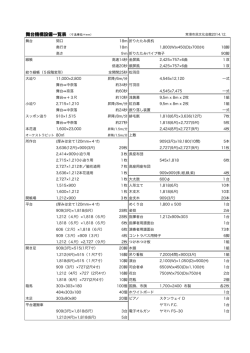 舞台機構設備一覧表 （寸法単位＝mm）
