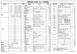 舞台備品リスト - 静岡市民文化会館