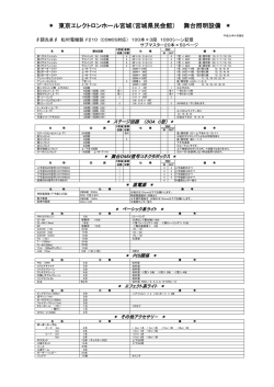 東京エレクトロンホール宮城（宮城県民会館） 舞台照明設備