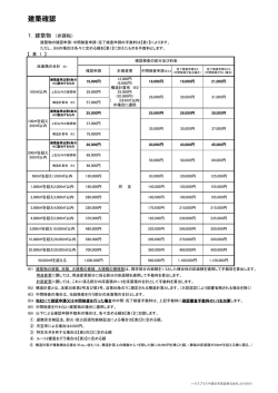 建築確認 - ハウスプラス中国住宅保証