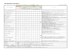 PDFファイル - 山口県建築士事務所協会