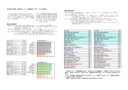 高の原中央病院 患者様アンケート調査結果（平成17年6月実施） 今回の