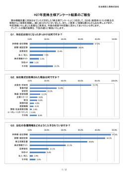 H27年度株主様アンケート結果のご報告