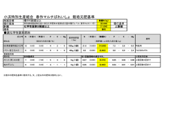 小浜特別生産組合 春作マルチばれいしょ 栽培元肥基準