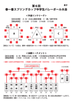 第6回 春一番スプリングカップ中学生バレーボール大会