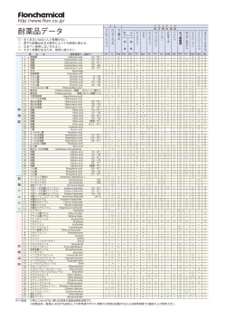 耐薬品データ (PDF形式 323KB)
