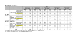 法人事業税の税率表（平成11年4月1日～）