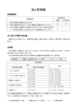 法人住民税のしくみ(9.42KBytes)