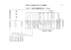 学校法人長崎総合科学大学組織図