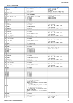 会社アドレス帳CSV仕様 - KDDI SMARTアドレス帳