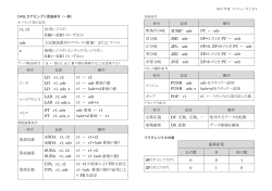 r1, r2 汎用レジスタ： GR0～GR7 のいずれか adr 主記憶装置内の