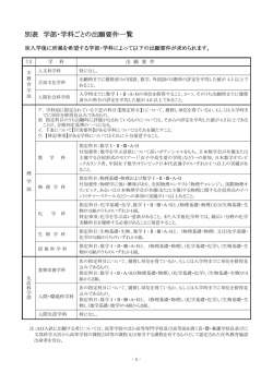 別表 学部・学科ごとの出願要件一覧