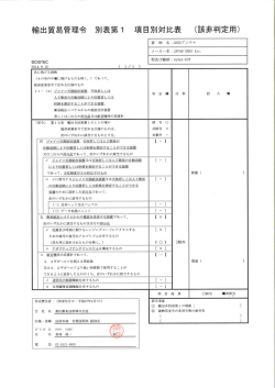 輸出貿易管理令 別表第ー 項目別対比表 (該非判定用)