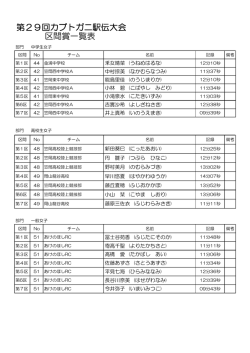 区間賞一覧表【女子】 [PDFファイル／57KB]