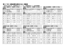 第67回 全隠岐駅伝競走大会 成績表
