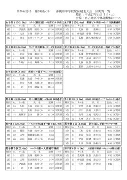 区間賞 - 沖縄県中学校体育連盟