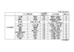 自由乗降 区間キロ 主たる系統 乗降とも 上大幡 ～ 宝鉱山 2.65 都留市