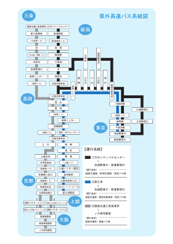 県外高速バス系統図