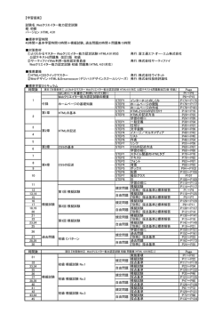 試験名：Webクリエイター能力認定試験 級：初級