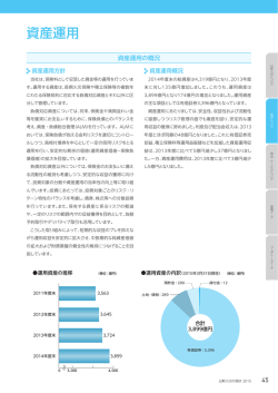 資産運用 - 日新火災海上保険