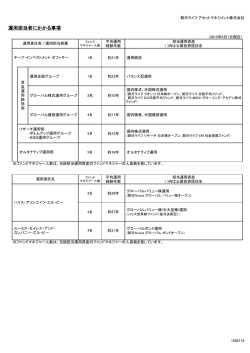 運用担当者にかかる事項 - 朝日ライフアセットマネジメント