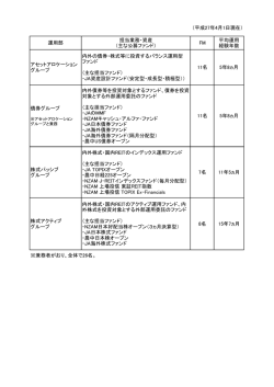（平成27年4月1日現在） 運用部 担当業務・資産 （主な公募ファンド） FM