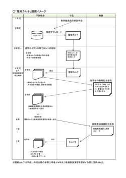 「履修カルテ」運用イメージ