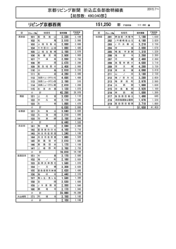 リビング京都西南 京都リビング新聞 折込広告部数明細表
