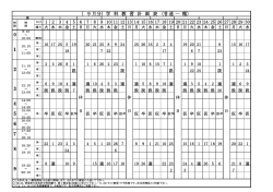 （ 9 月分） 学 科 教 習 計 画 表 （普通通 一 種） 日付 1 2 3 4 5 6 7 8 9 10