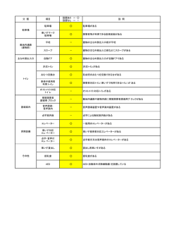 分 類 項目 設置あり &rarr; 設置なし &rarr; － 説 明 駐車場 駐車場がある 車いす
