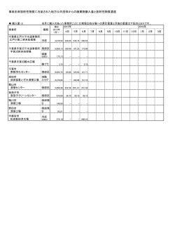 事故由来放射性物質に汚染された地方公共団体からの廃棄物搬入量と