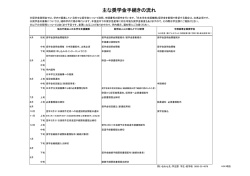 主な奨学金手続きの流れ