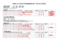 北海道における合併協議会の設置状況 一覧表 (H17.7.8現在)