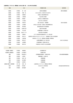 公益財団法  人 アジア  人  口・開発協会（APDA) 役員  一覧 （2015年年