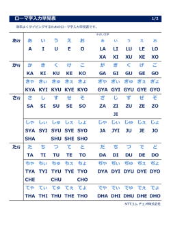 ローマ字入力早見表 あ行 あ い う え お A I U E O LA LI LU LE LO XA XI
