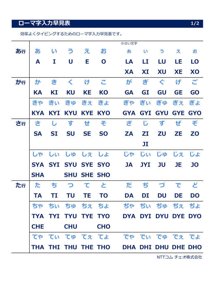 ローマ字入力早見表 あ行 あ い う え お A I U E O La Li Lu Le Lo Xa Xi