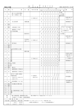 行 事 平成27年度 教 育 課 程 釧路工業高等学校（全日制） 日 曜 行 事
