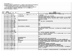 芳名録の掲載について ※大正8年から昭和22年（芳名録第30巻）まで