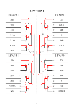 団体戦結果・個人戦結果