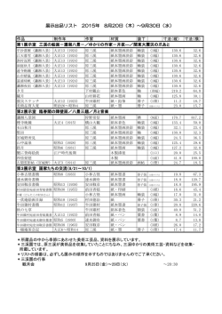 資料（PDF）