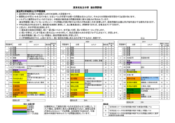 某有名私立中学 過去問評価