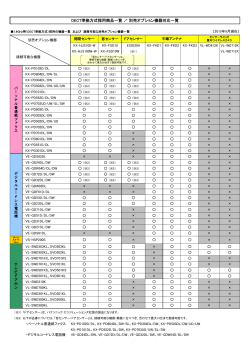 DECT準拠方式採用商品一覧 ／ 別売オプション機器対応 - psn