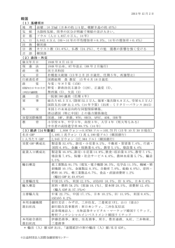 韓国 (2015.6.30)