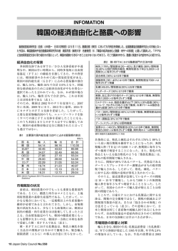 INFOMATION 韓国の経済自由化と酪農への影響