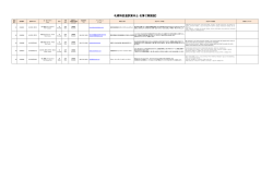 札幌特区通訳案内士 名簿 【韓国語】