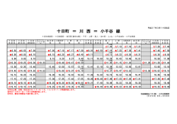 十日町＝川西＝小千谷線
