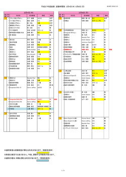 前期定期試験時間割（PDF）