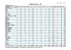 業種別会員会社一覧はこちら
