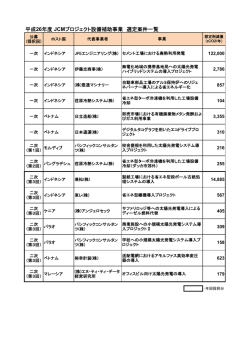 設備補助採択一覧